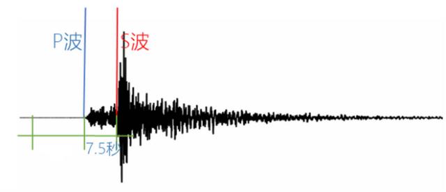 最先感受到地震波的是什么波，最先感受到地震波的叫什么波？