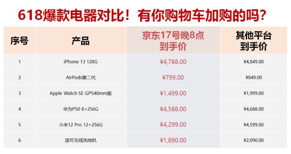 京东苹果手机价格保护，京东苹果手机价格表？