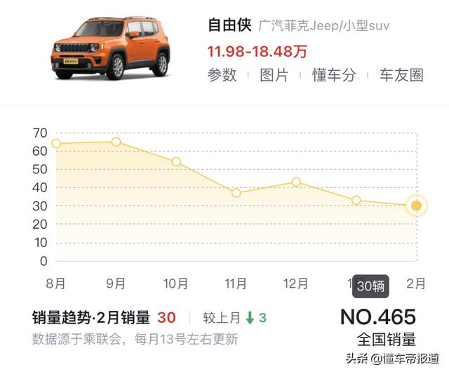 广汽菲克JEEP价格4X4（广汽菲克jeep价格4x4二手）